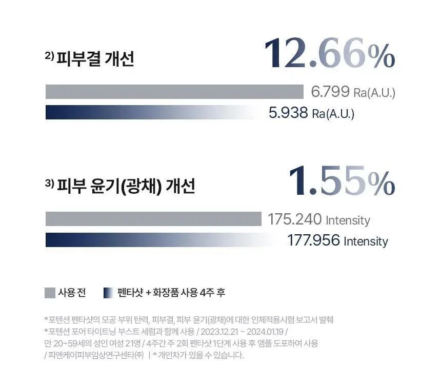 [7중모공케어] 셀로라바이 펜타샷 [기획세트(+모공세럼30ml+파우치)/단품] 상세페이지 28